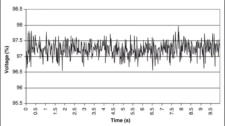 Differentiate Between Normal Voltage Fluctuations And A Problem Causing Light Flickering