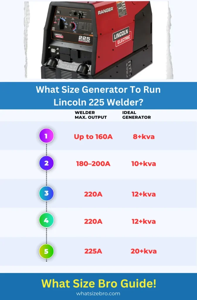 What Size Generator To Run Lincoln 225 Welder In 2023