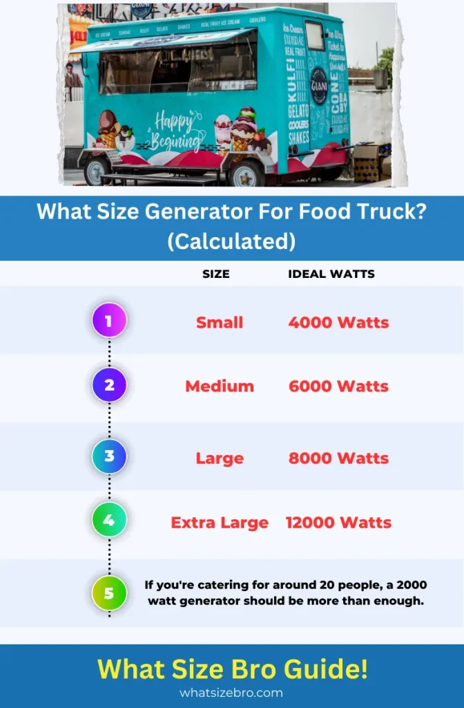 What Size Generator For Food Truck (Calculated)