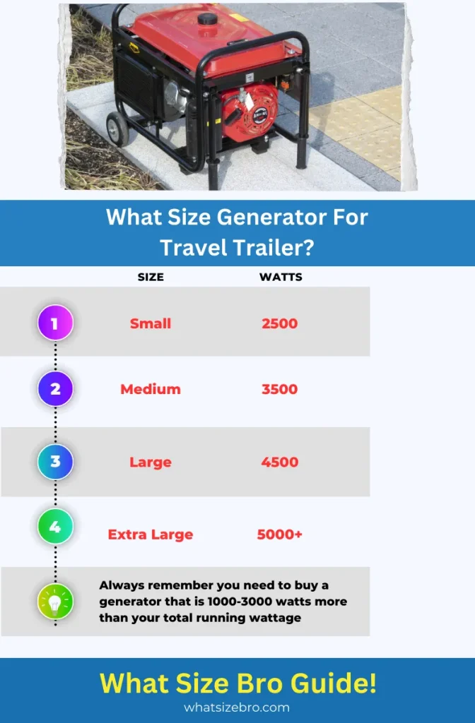 What Size Generator For Travel Trailer